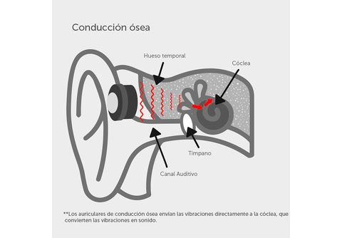 Auriculares True Wireless - Vieta Pro Bone, Conducción Ósea, IPX 6, Hasta 8  hs, Negro
