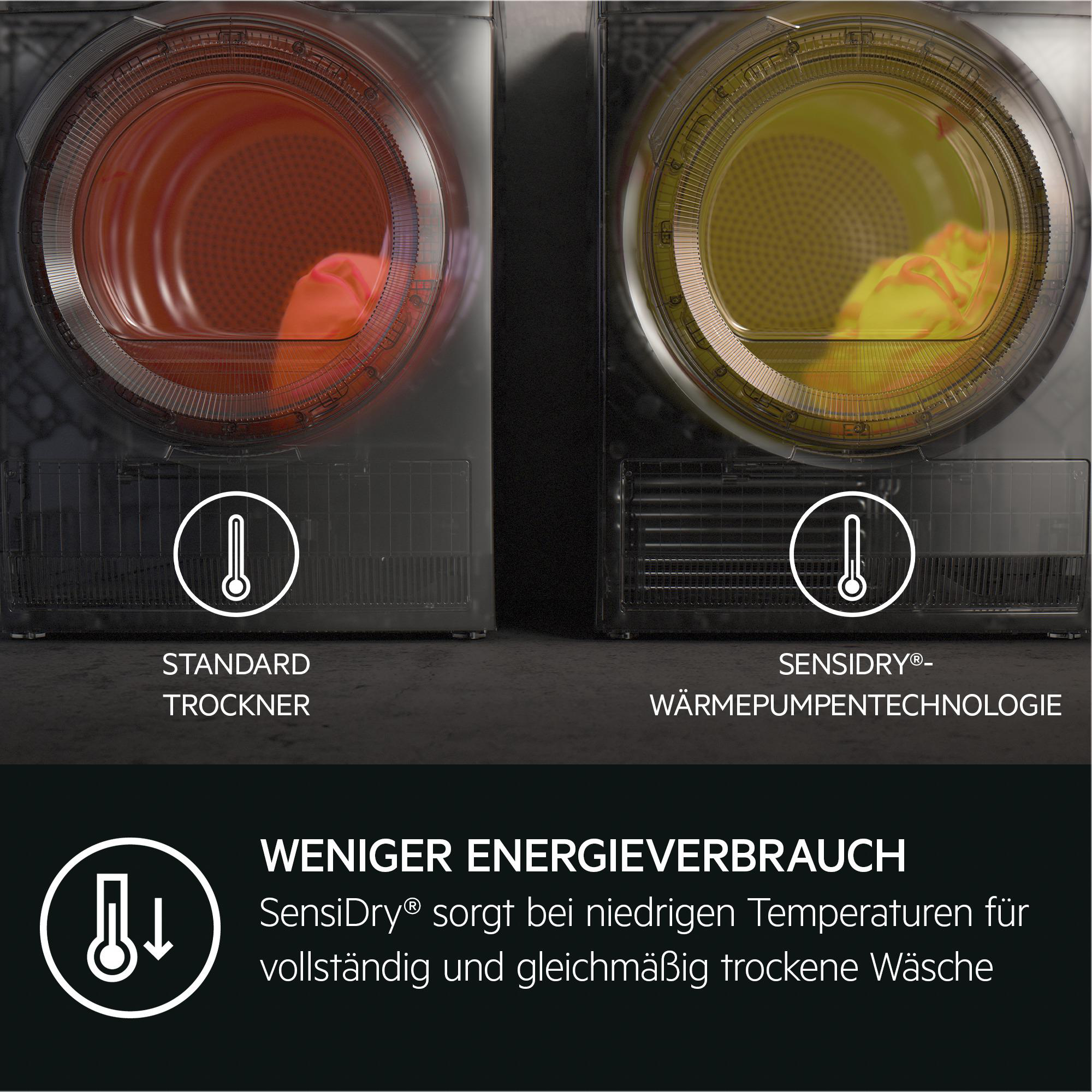 Zwei Waschmaschinen mit Text "STANDARD TROCKNER" und "SENSIDRY". Weniger Energieverbrauch ist die Botschaft.
