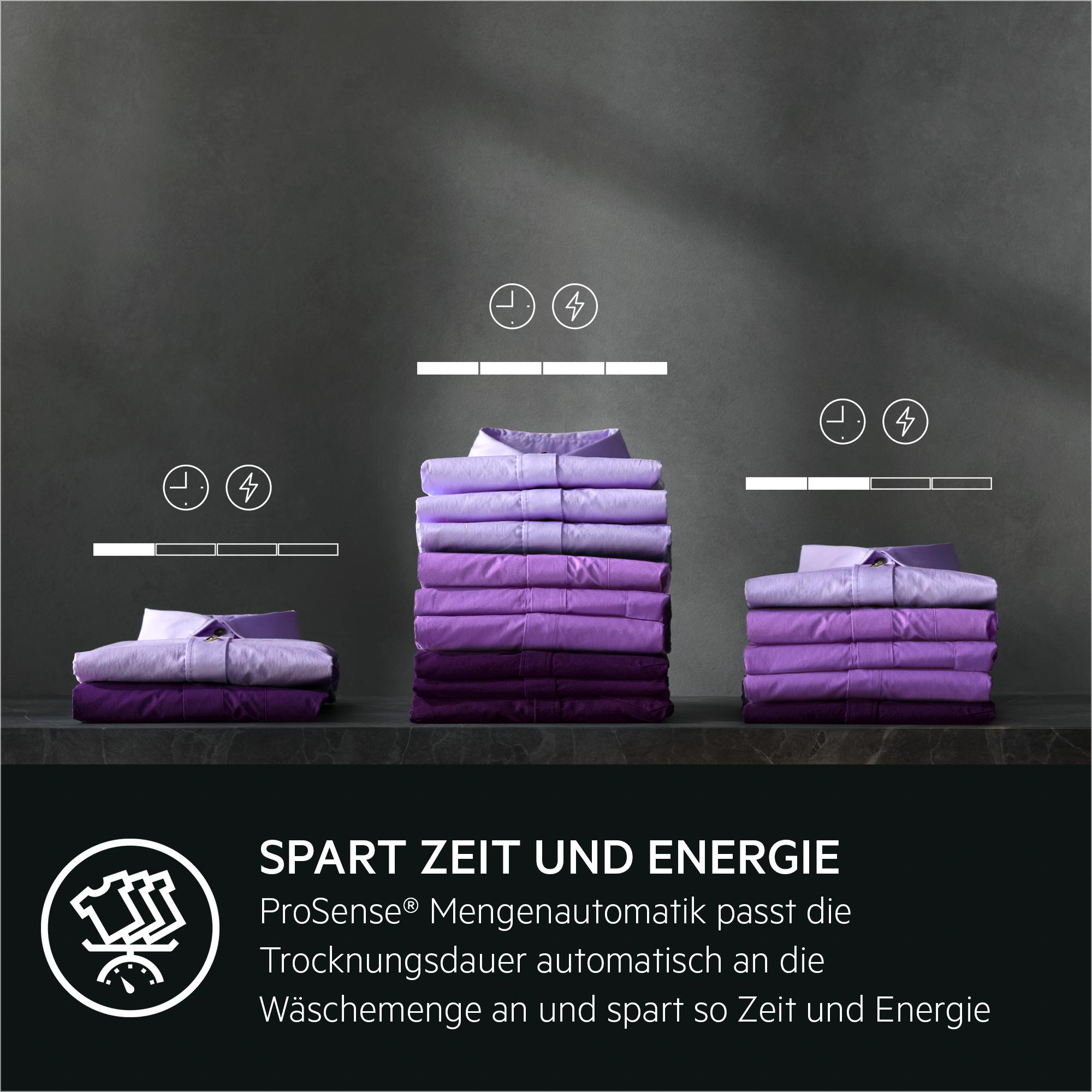 Kleidung in Stapeln gefaltet, mit Symbolen und Text zum Thema Zeit- und Energieeinsparung.