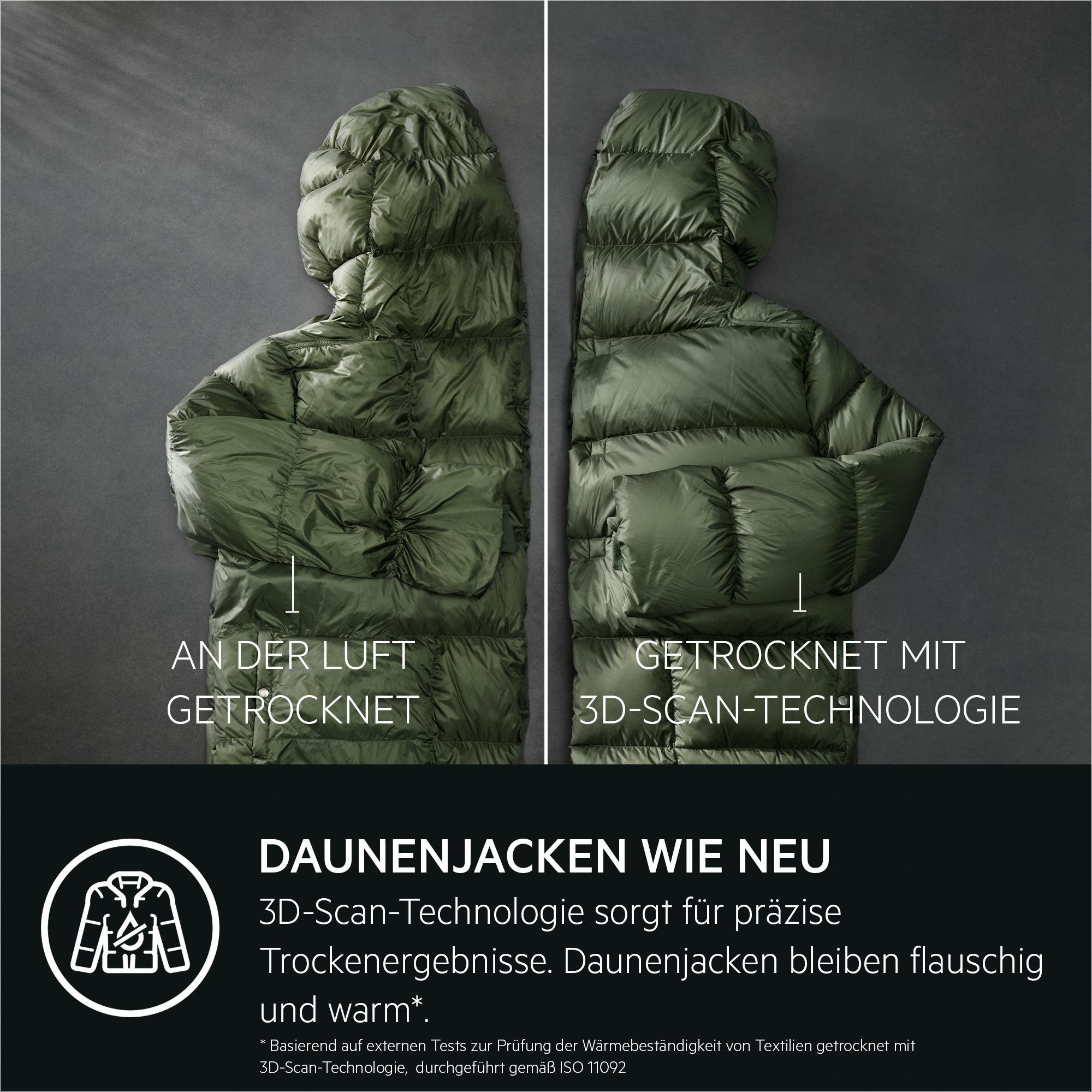 Zwei Bilder von grünen Daunenjacken. Text auf Deutsch diskutiert die 3D-Scan-Technologie zum Trocknen.