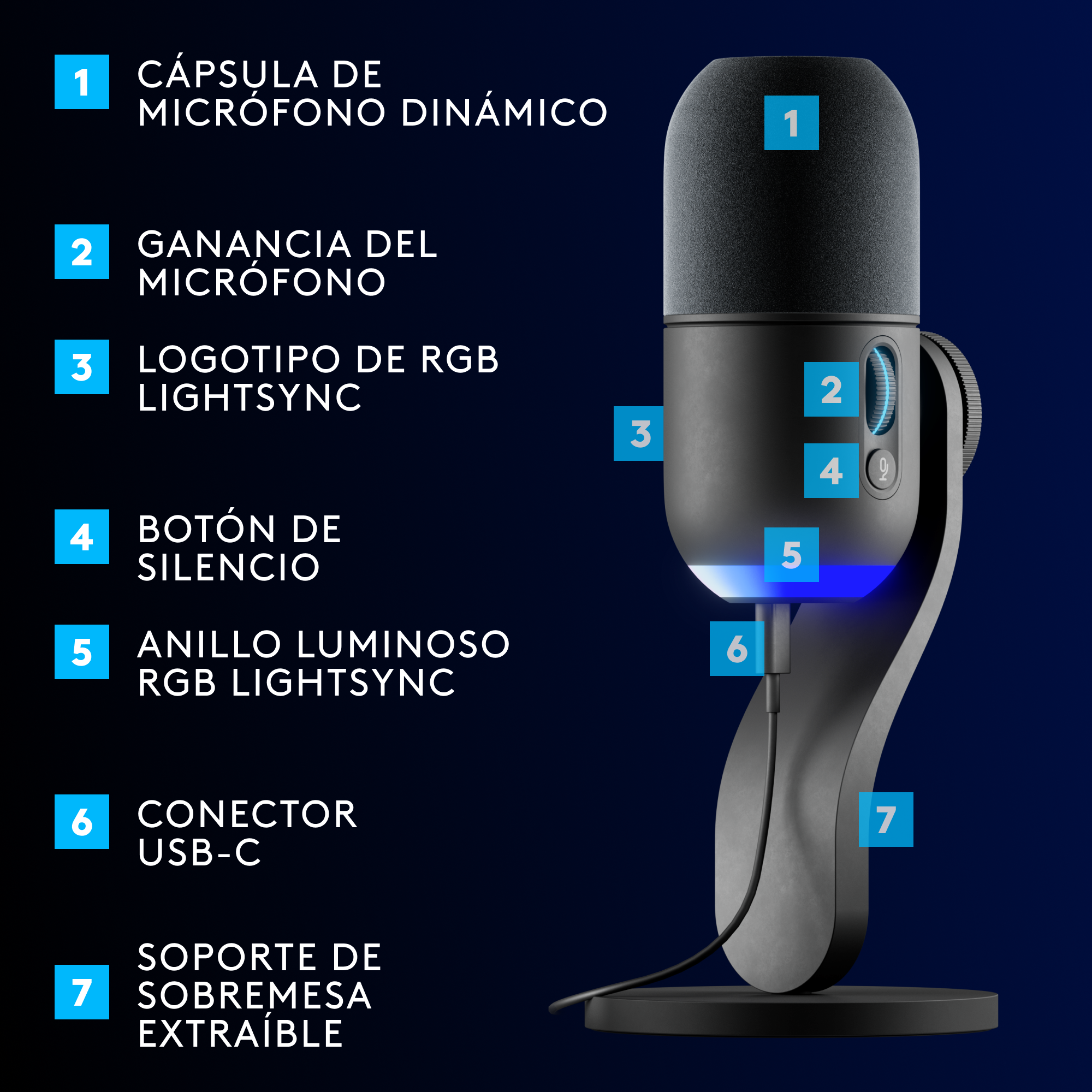 Micrófono negro con etiquetas numeradas, incluyendo una cápsula de micrófono dinámico y conector USB-C.