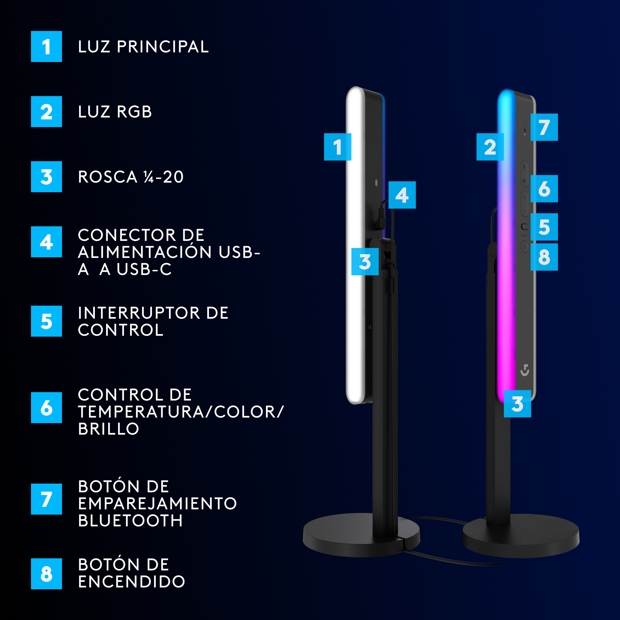 Dos soportes negros con partes etiquetadas. Uno tiene luz blanca, el otro RGB. Ambos sobre una superficie negra.