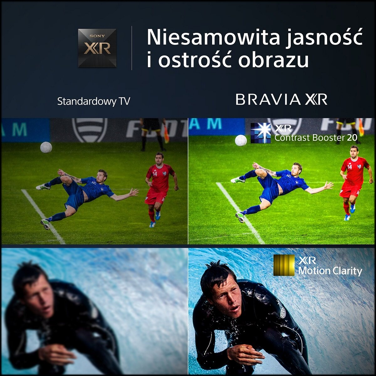 Porównanie obrazu telewizorów standardowych i BRAVIA XR.