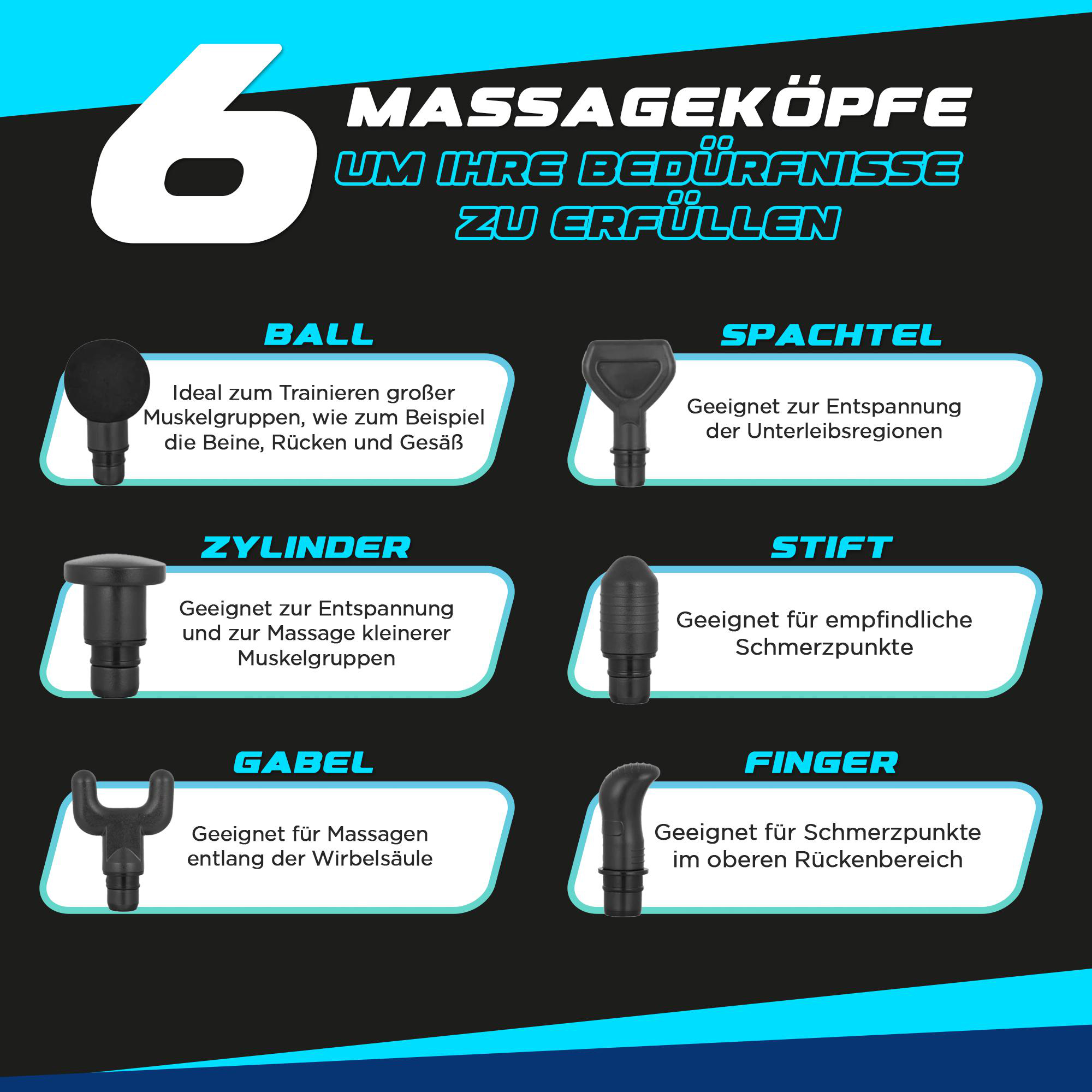 Infografik mit sechs Massageköpfen in verschiedenen Formen und Anwendungen, um unterschiedliche Bedürfnisse zu erfüllen.