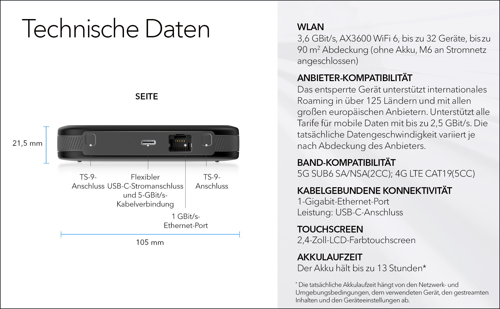 Technisches Datenblatt. Schwarzes rechteckiges Gerät mit Anschlüssen und Anschlüssen. Text auf Deutsch.