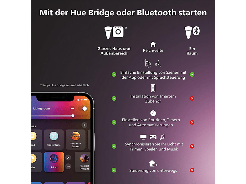 Philips Hue Secure, Überwachungskamera (Anzahl Kameras: 1, für Innen + Außen, Nachtsichtfunktion, Netzbetrieb, Weiß) — Foto 2 von 5