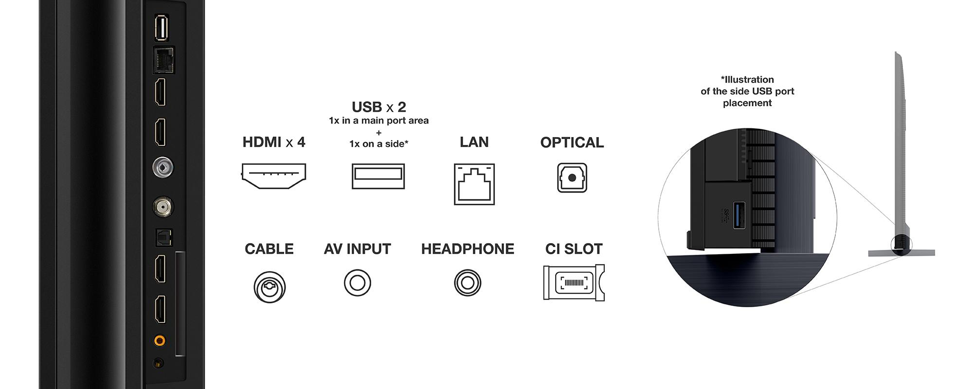 TV-Anschlüsse: HDMI, USB, LAN, Optical, Kabel, AV-Eingang, Kopfhörer, CI-Slot. Illustration zeigt USB-Anschluss.