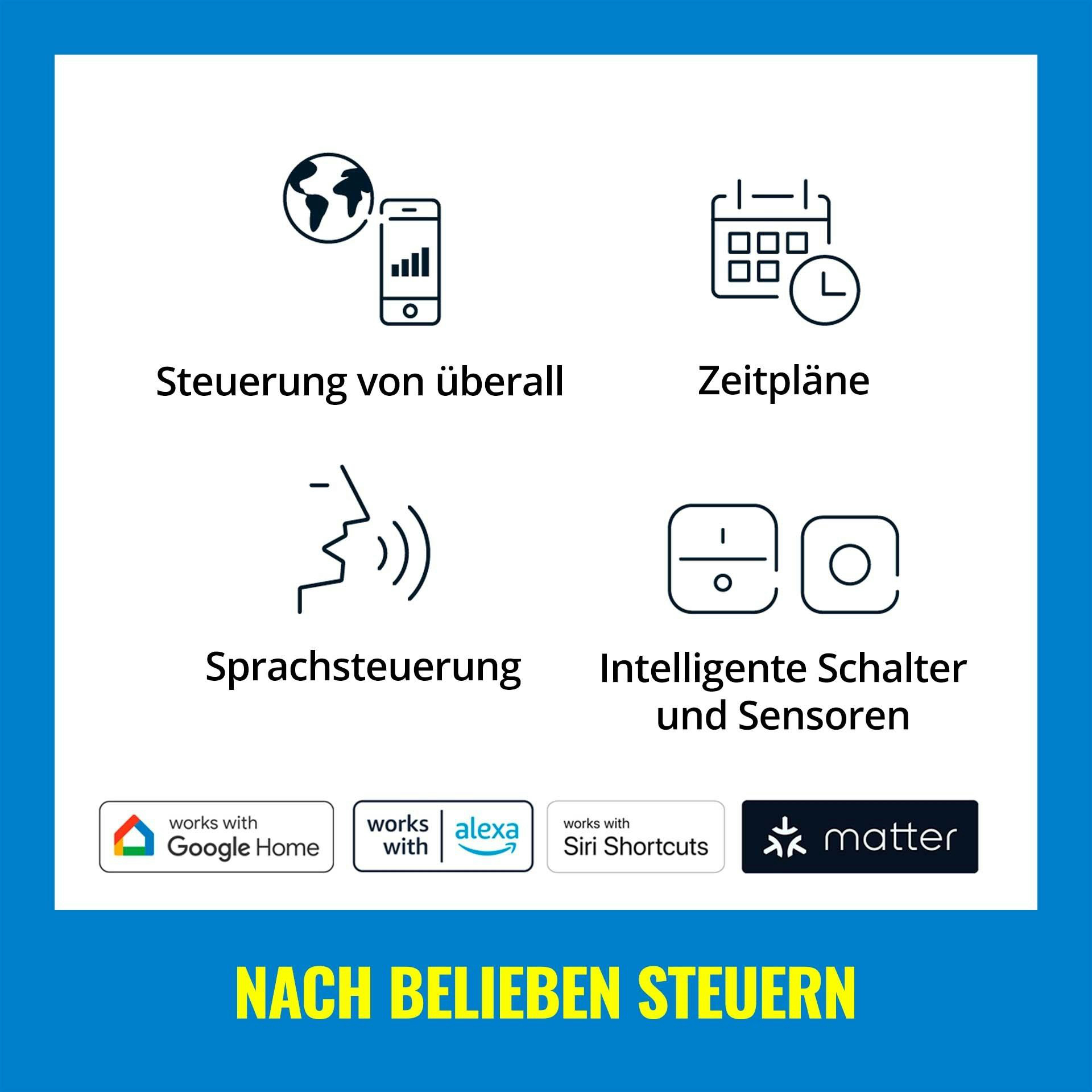 Grafik mit Symbolen und Text über Smart-Home-Funktionen. Der Text ist auf Deutsch.