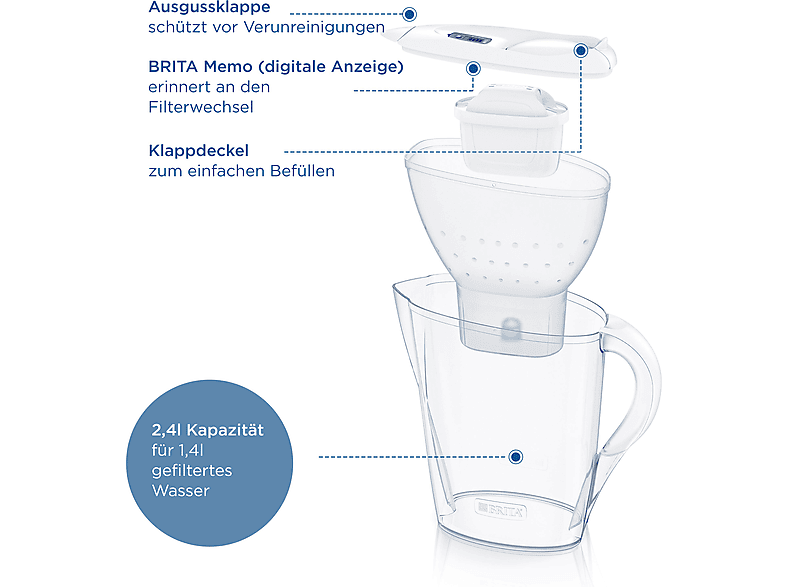BRITA Marella, inkl. 3 MAXTRA PRO All-in-1 Wasserfilter, Weiß