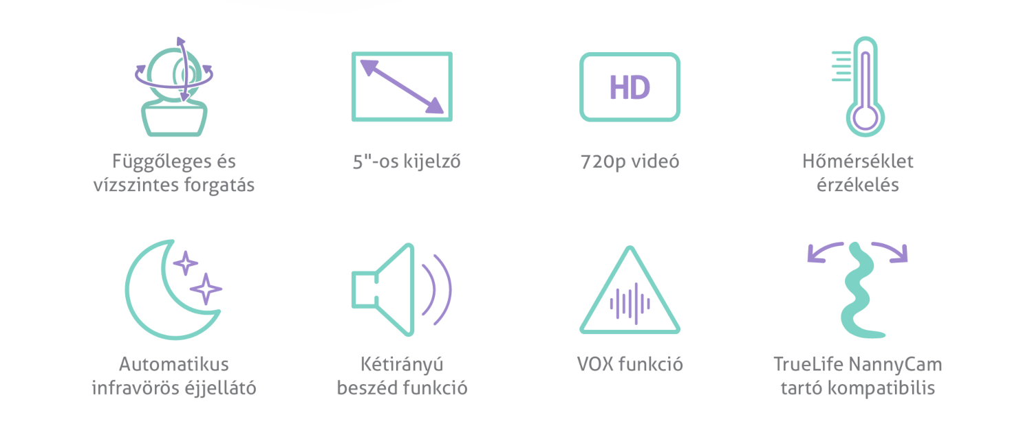 Babamonitor funkciók ikonjai: forgó kamera, 5"-os képernyő, HD, hőmérséklet, éjjellátó.