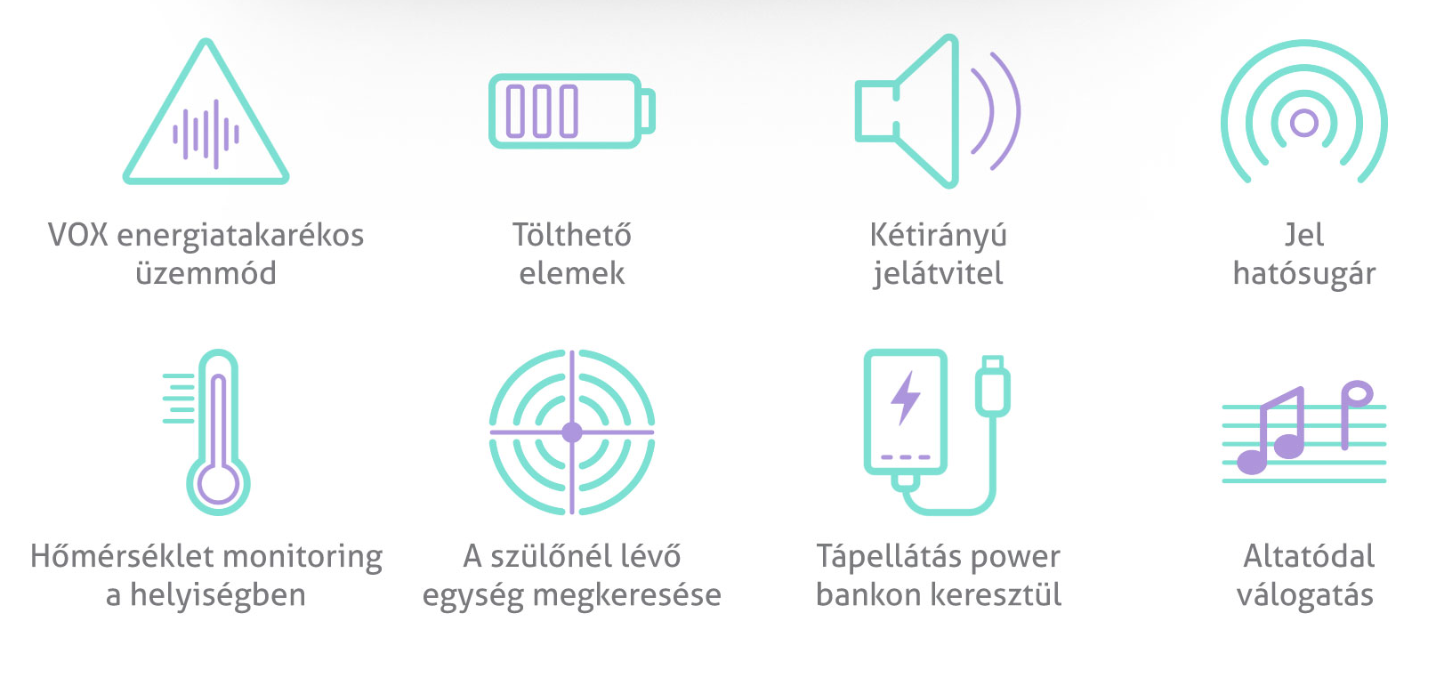 Ikonok, amelyek az energiatakarékos VOX módot, az újratölthető elemeket, a kétirányú jelet, a hatótávolságot és még sok más funkciót ábrázolnak.