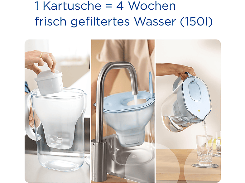 BRITA Style eco, inkl. 3 MAXTRA PRO All-in-1, Wasserfilter, Gletscherblau