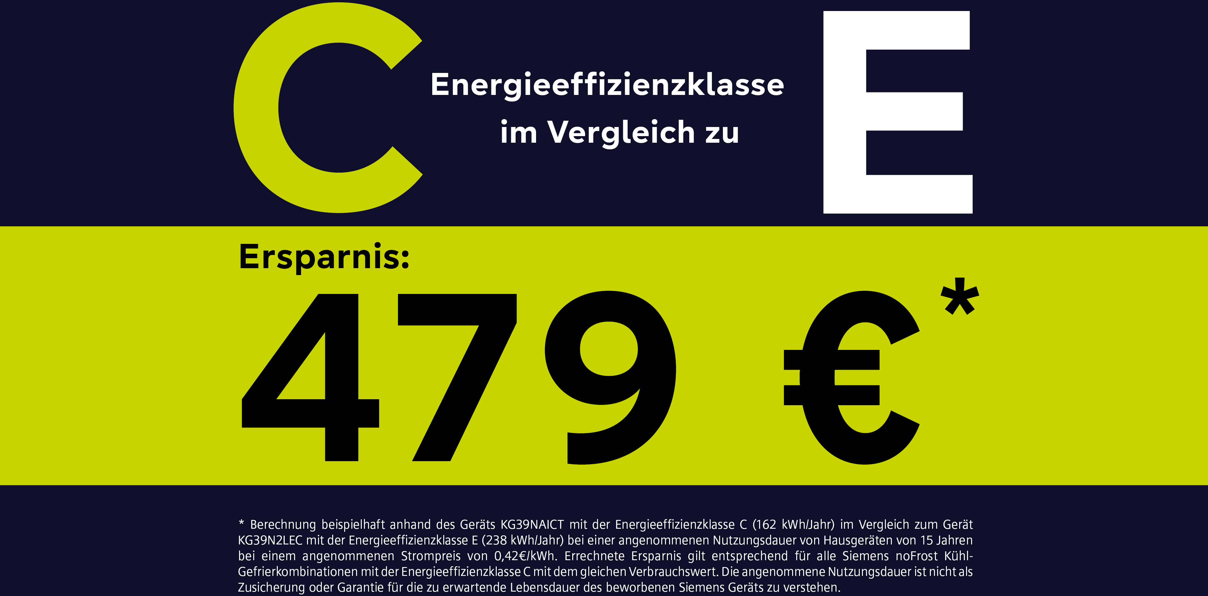 Grafik zeigt Energieeffizienzklasse C und eine Ersparnis von 479 Euro, mit einem Stern.