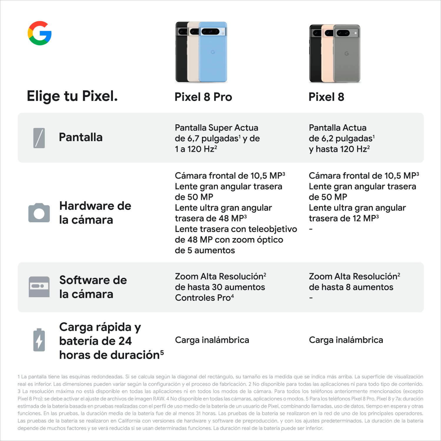 Una imagen que muestra los teléfonos Pixel 8 Pro y Pixel 8 y sus características.