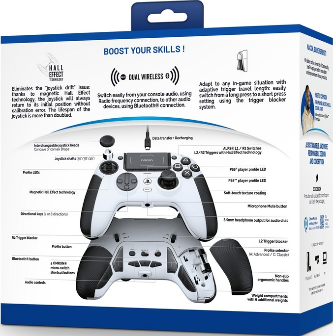 Gaming-Controller, weiß und schwarz, mit Etiketten und Diagrammen, die seine Funktionen hervorheben.