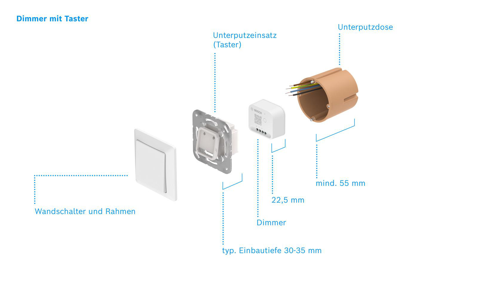 Eine Explosionsansicht eines Dimmers mit beschrifteten Komponenten.