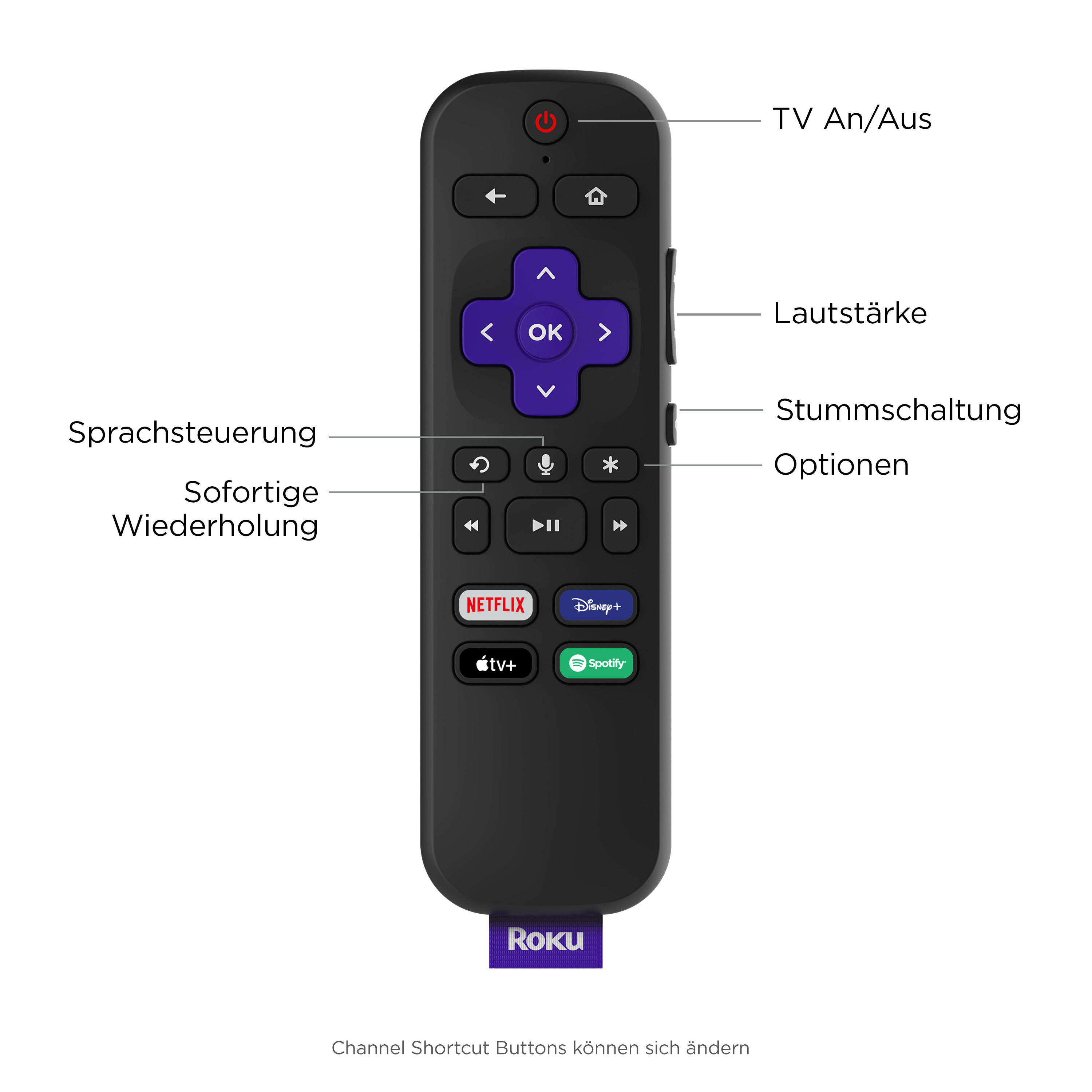 Roku-Fernbedienung. Tasten für Ein/Aus, Zurück, Home, Navigation, Lautstärke, Stummschaltung und Streaming-Apps.