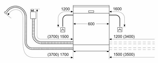 Een diagram van een vaatwasser met afmetingen in millimeters. Slangen en aansluitingen worden getoond, samen met maatdetails.