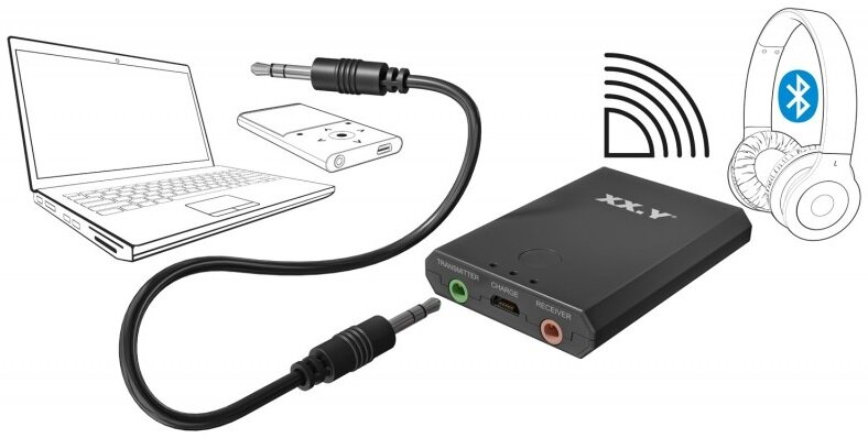 Rysunek liniowy przedstawiający laptop, odtwarzacz audio i nadajnik Bluetooth podłączony do słuchawek.