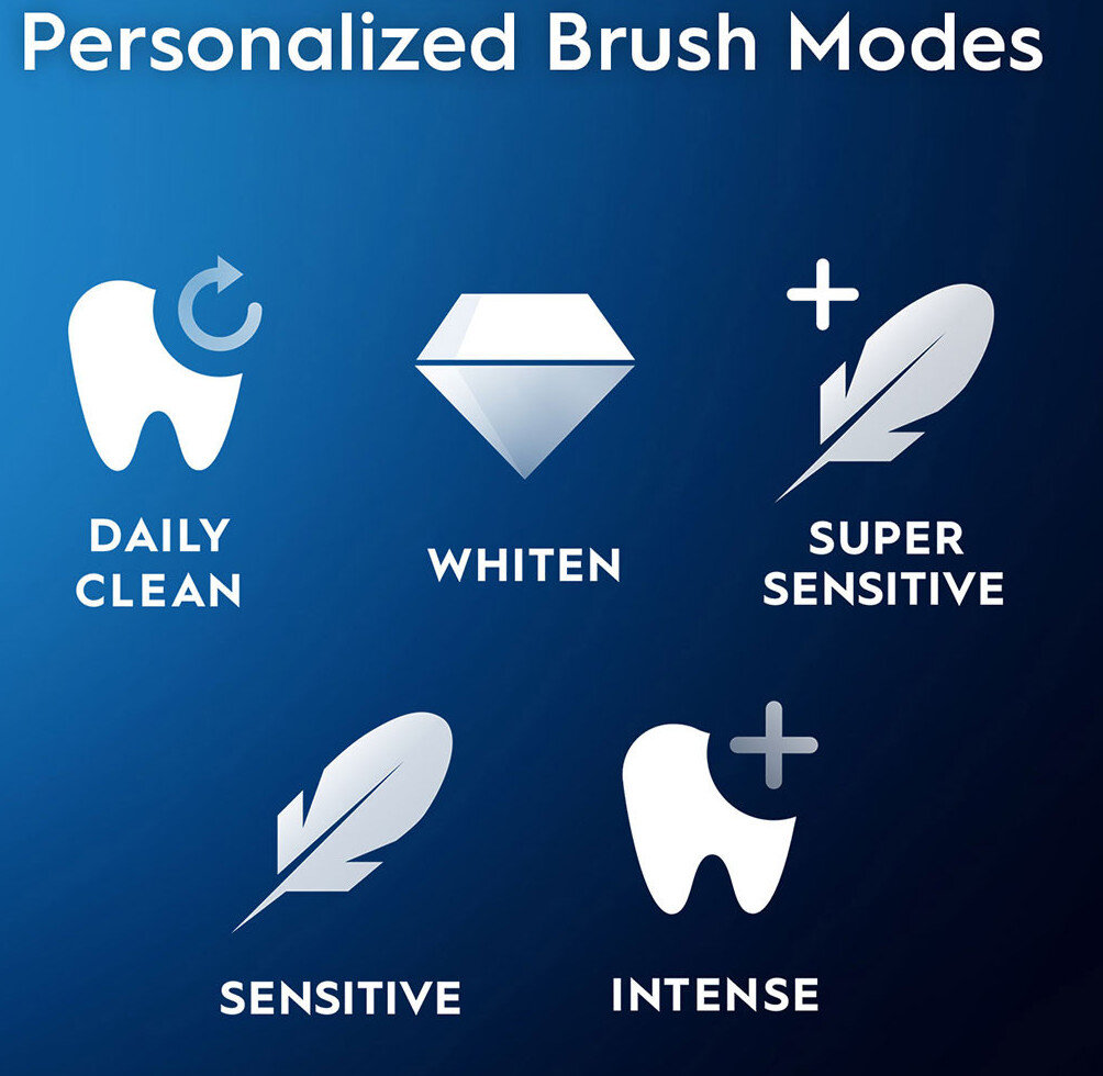 Zestaw szczoteczek magnetycznych ORAL-B iO5 DUO Black&White