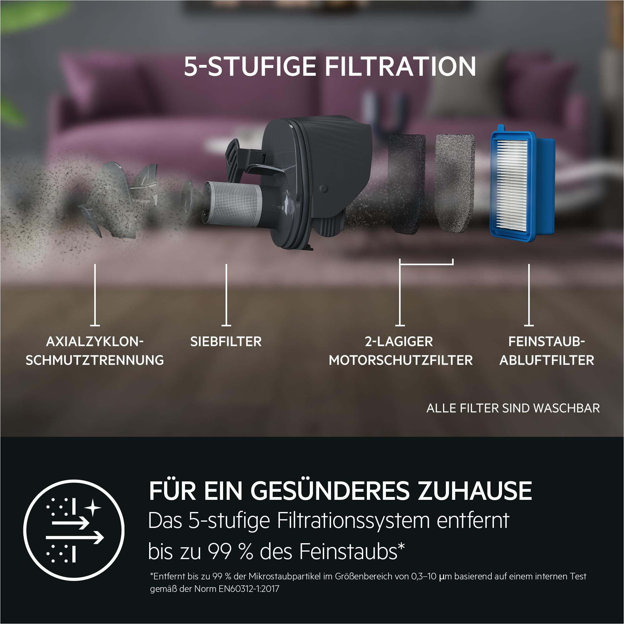 Diagramm, das das 5-stufige Filtrationssystem eines Staubsaugers mit Filterkomponenten zeigt.