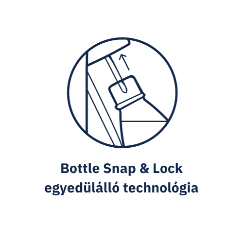 Egy kördiagram, amely egy palack kupakjának bezárását mutatja. A szöveg a következő: Bottle Snap & Lock.