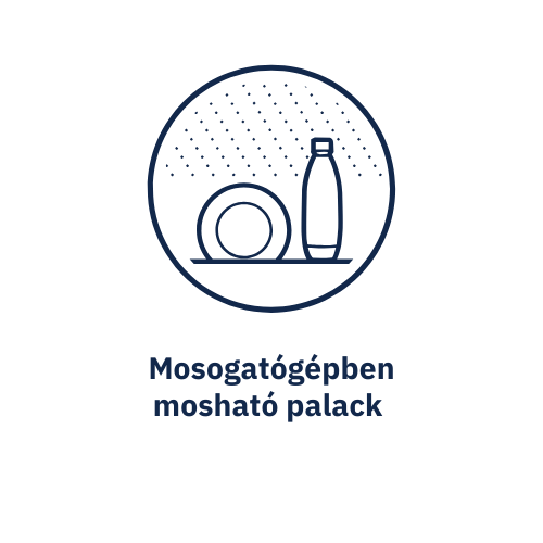 Üveg és tányér ikon mosogatógépben, mosogatógépben mosható.