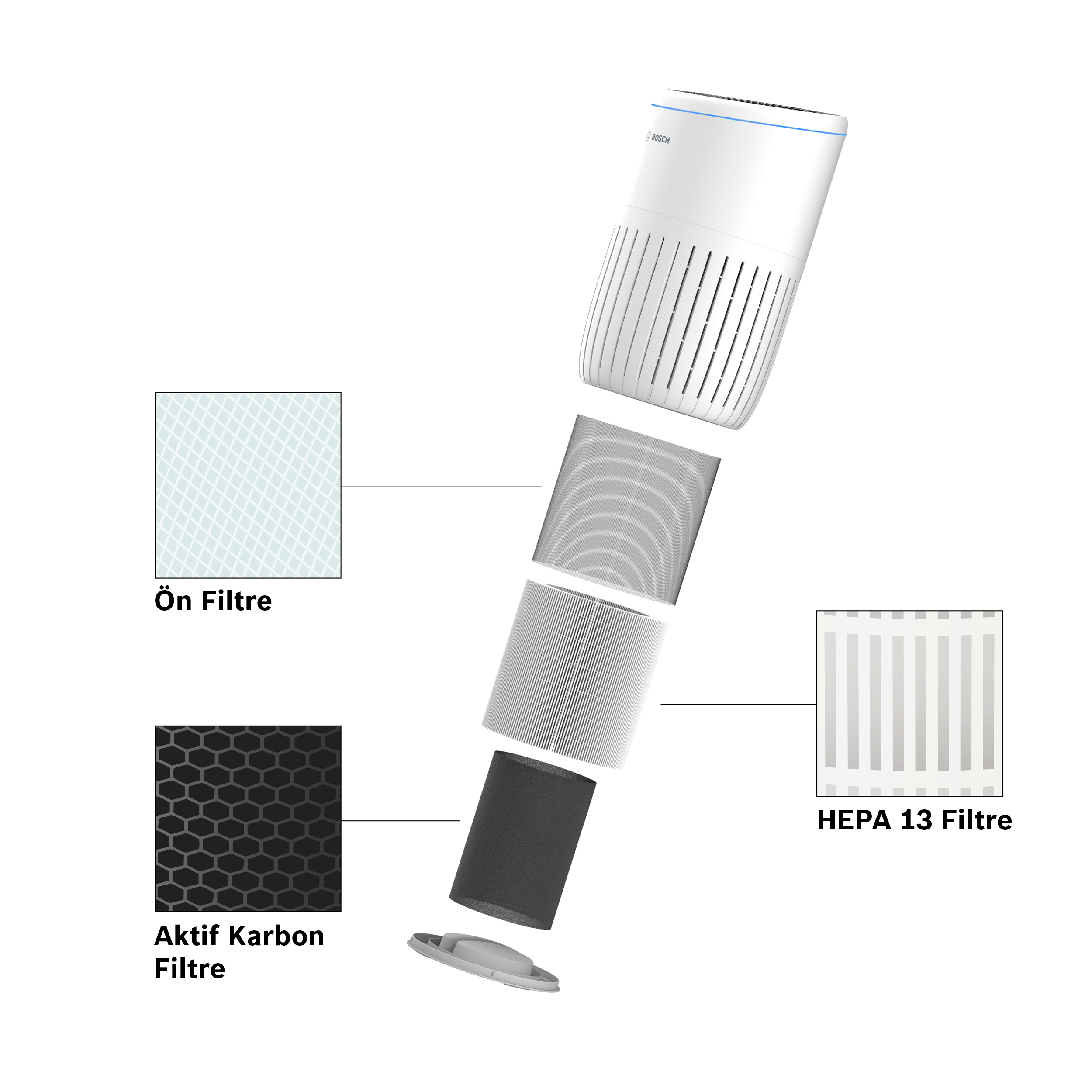 BOSCH Air 4000 Filtre