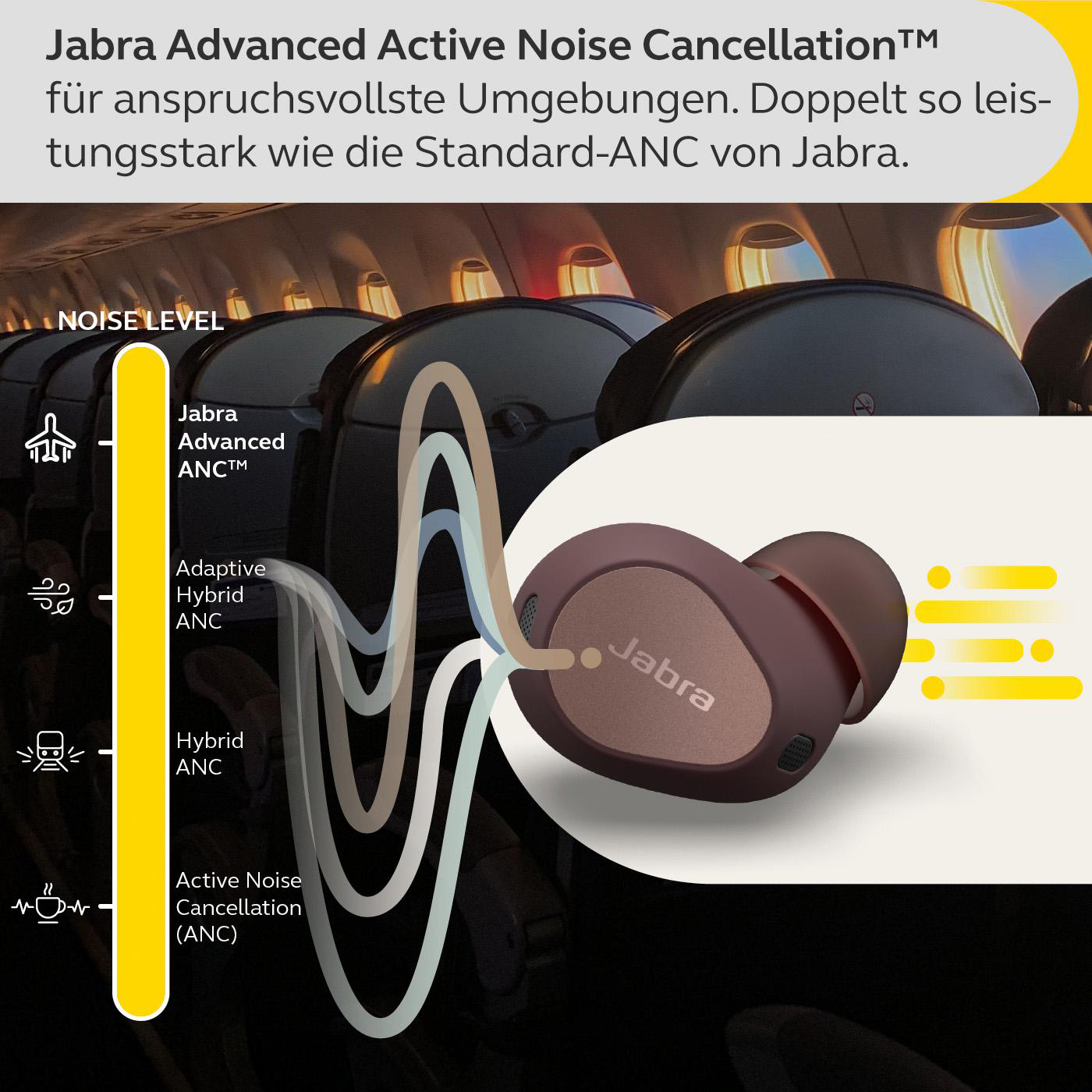 Diagramm von Jabra Advanced ANC-Ohrhörern mit Geräuschpegelanzeigen, das verschiedene Geräuschreduzierungsstufen zeigt.
