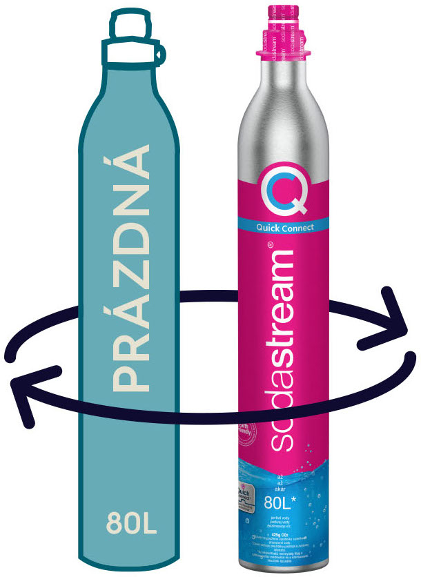 Két SodaStream-palack, egy üres felirattal, a másik tele logóval, nyilak a cserét mutatják.