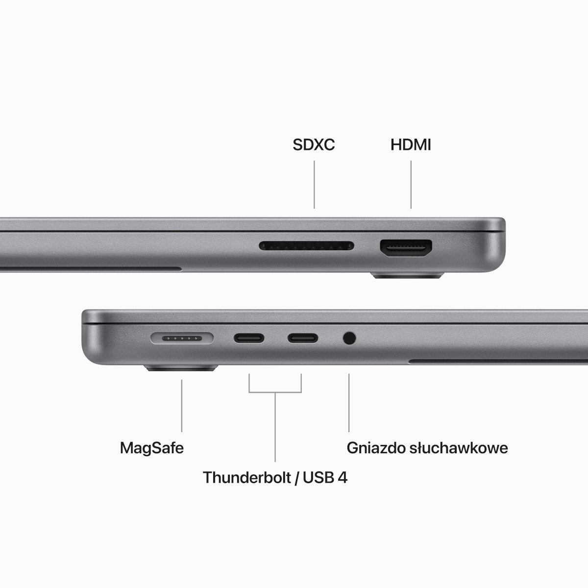 Porty laptopa, zbliżenie. SDXC, Thunderbolt 4, HDMI, MagSafe i gniazdo słuchawkowe są oznaczone.