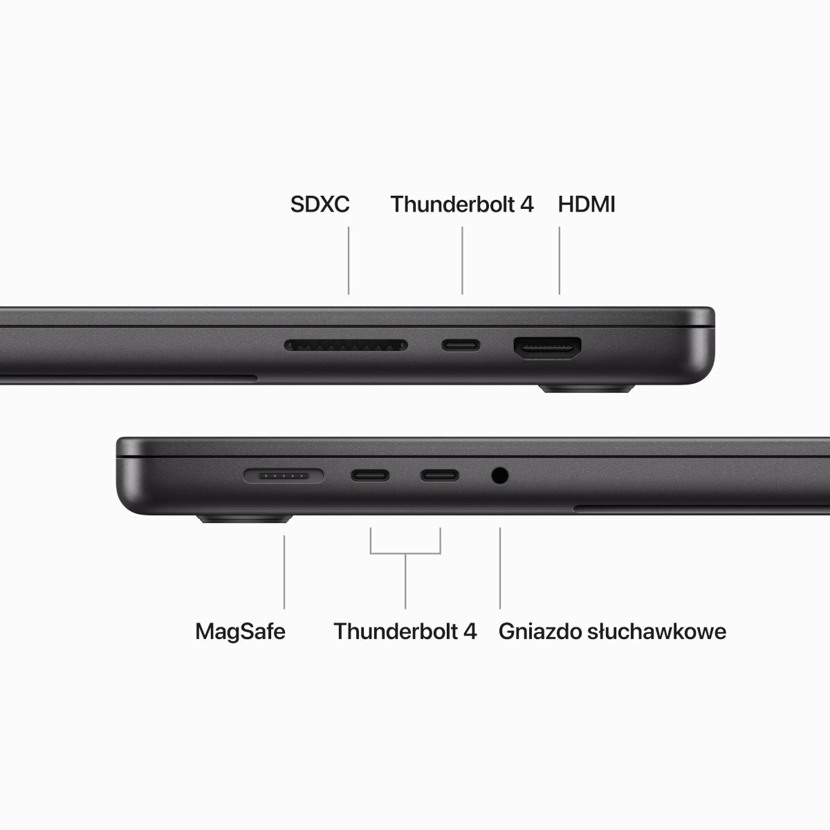 Zbliżenie portów laptopa: SDXC, Thunderbolt i HDMI na górze. MagSafe, Thunderbolt i gniazdo słuchawkowe na dole.