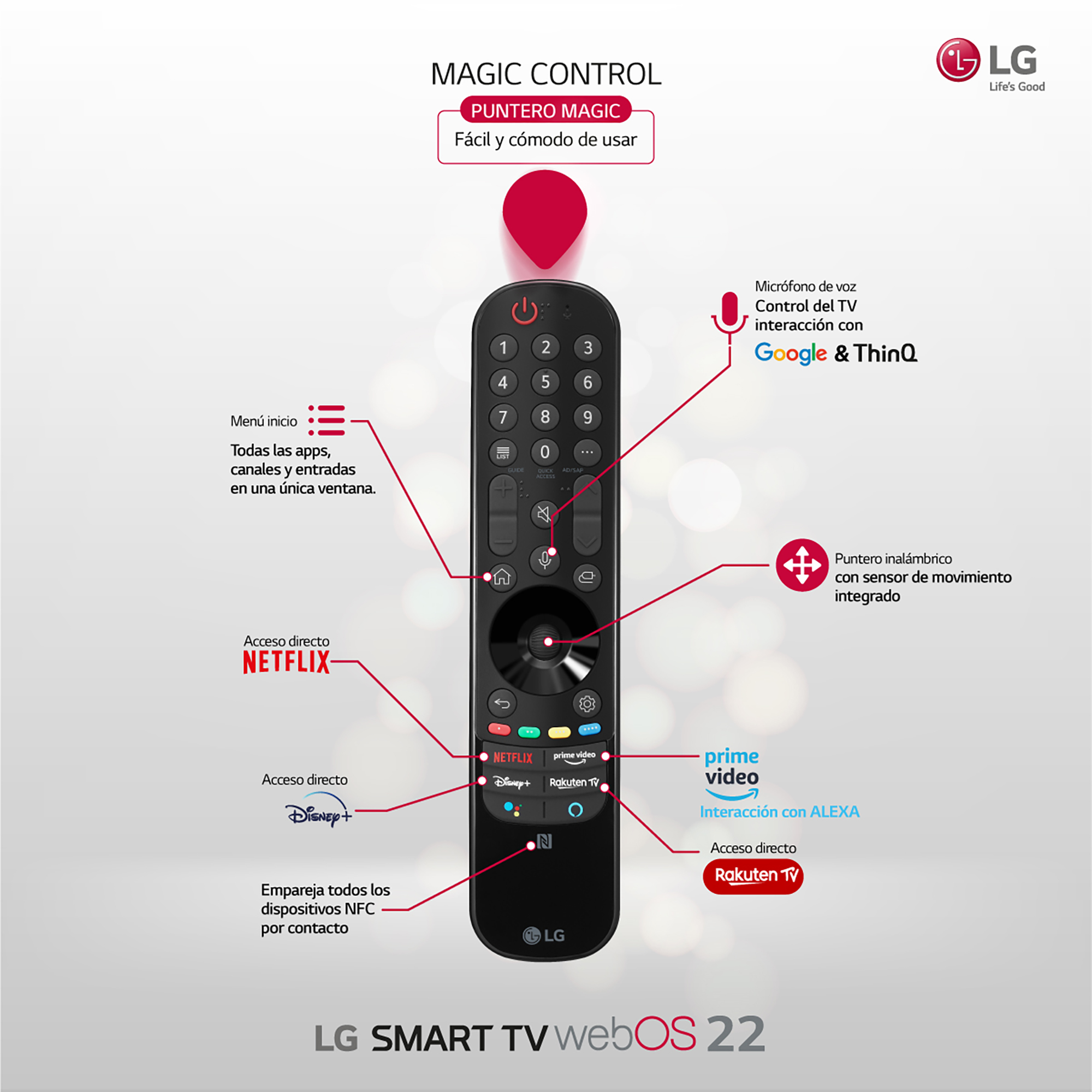 Un mando a distancia mágico de LG con botones e iconos. El mando está sobre una superficie blanca con texto y logotipos.