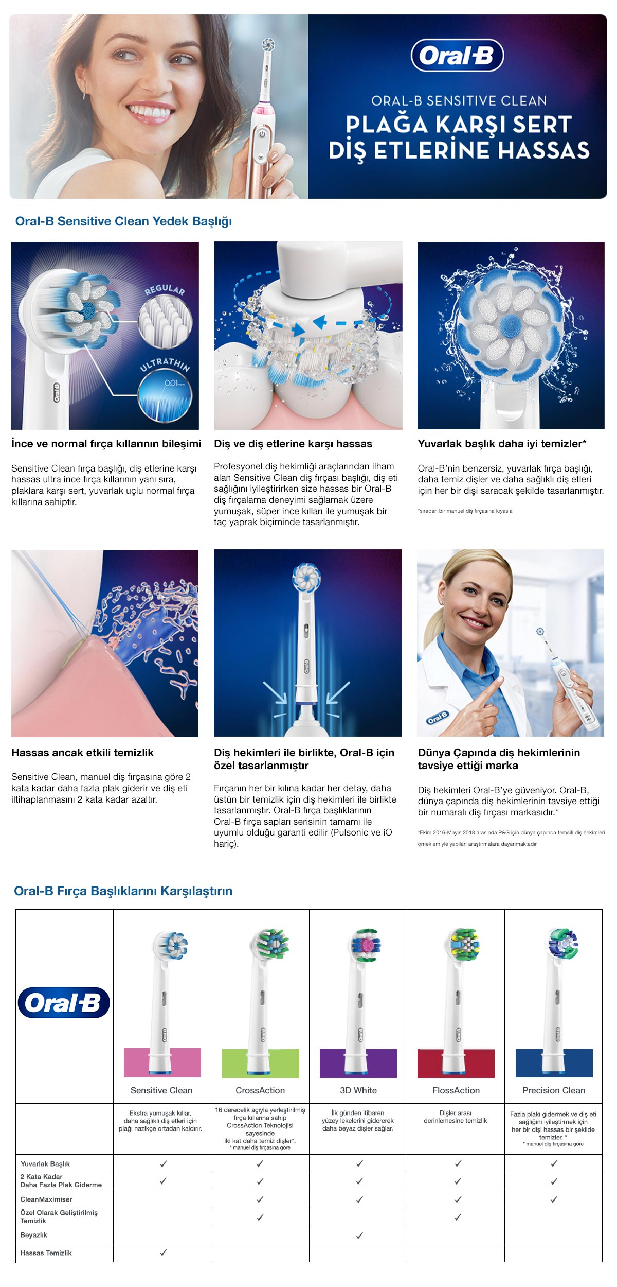 Oral-B Sensitive Clean diş fırçası başlığı ve ilgili resimler ve bilgiler.