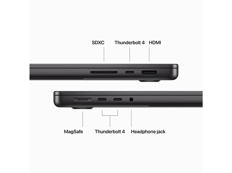 Laptop oldalsó nézet. Portok címkézve: SDXC, Thunderbolt 4, HDMI, MagSafe és fejhallgató-csatlakozó. Fehér háttér.