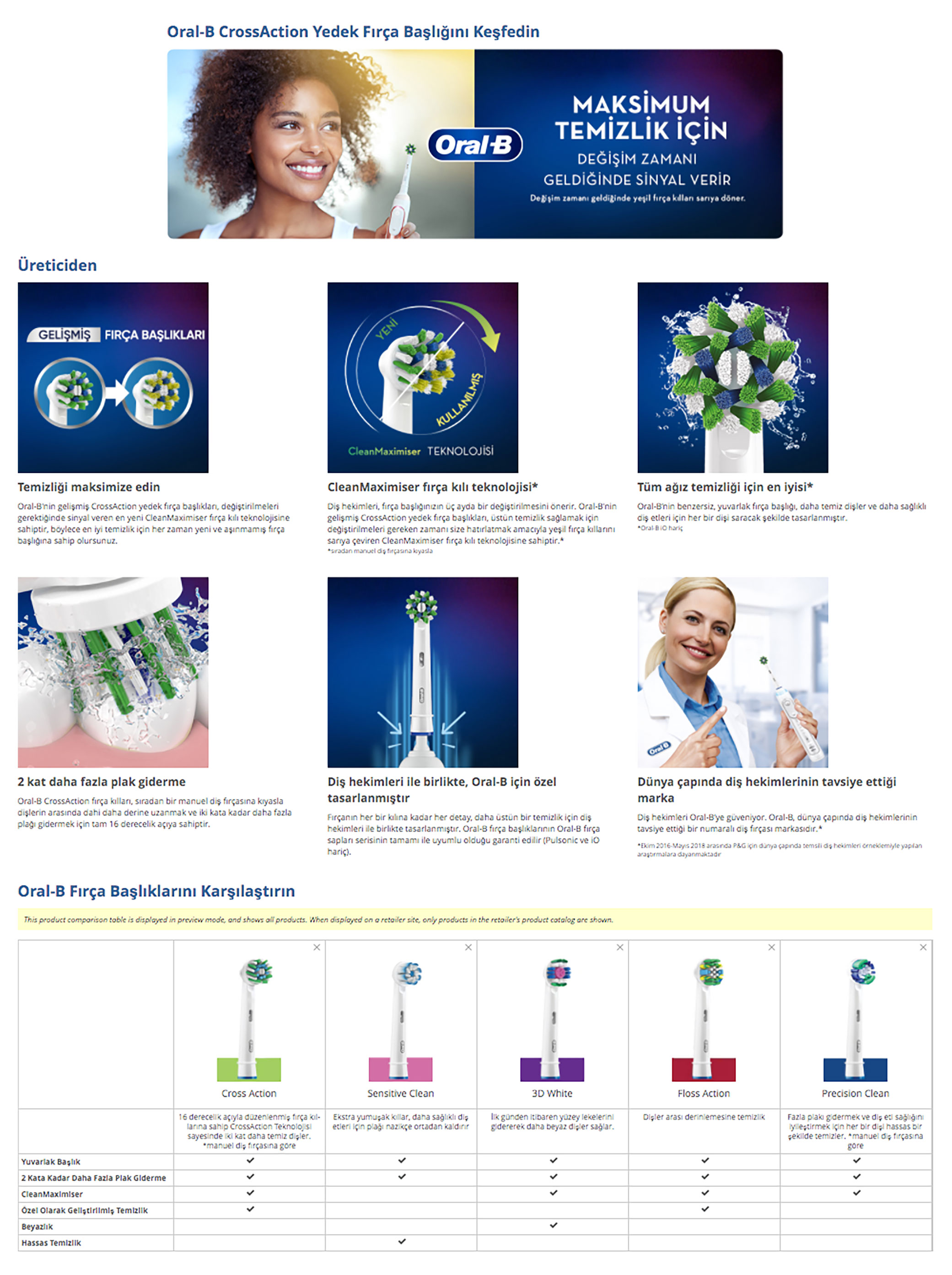 Oral-B CrossAction diş fırçası başlığı reklamı. Diş fırçası tutan gülümseyen kadın. Çeşitli diş fırçası başlıkları sergileniyor.