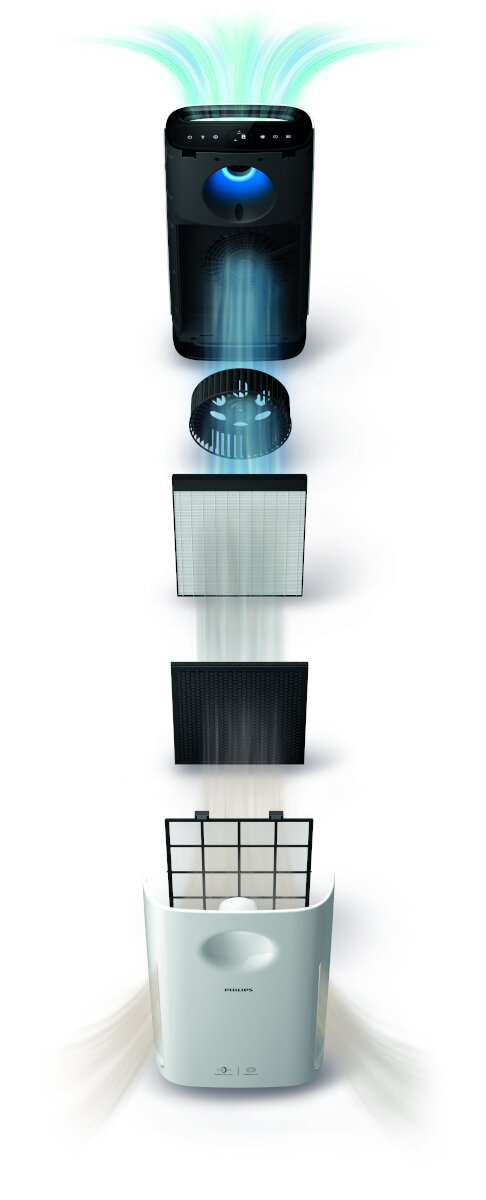 Filtr HEPA do oczyszczacza PHILIPS NanoProtect FY3433/10