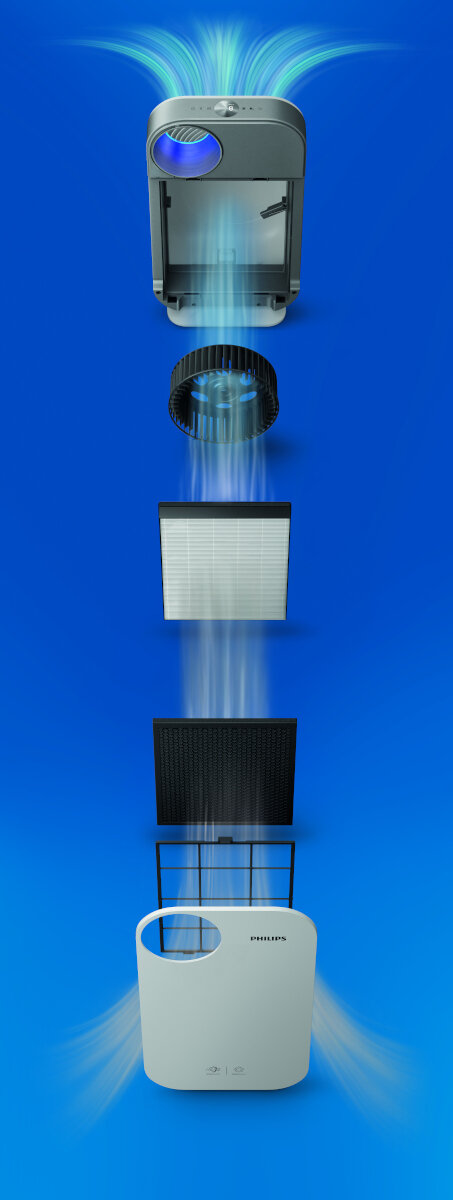 Filtr HEPA do oczyszczacza PHILIPS NanoProtect FY3433/10