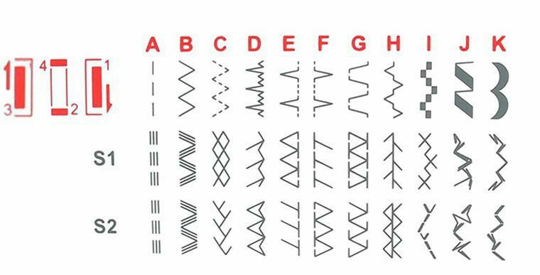 Maszyna do szycia GRITZNER 333 Dorina