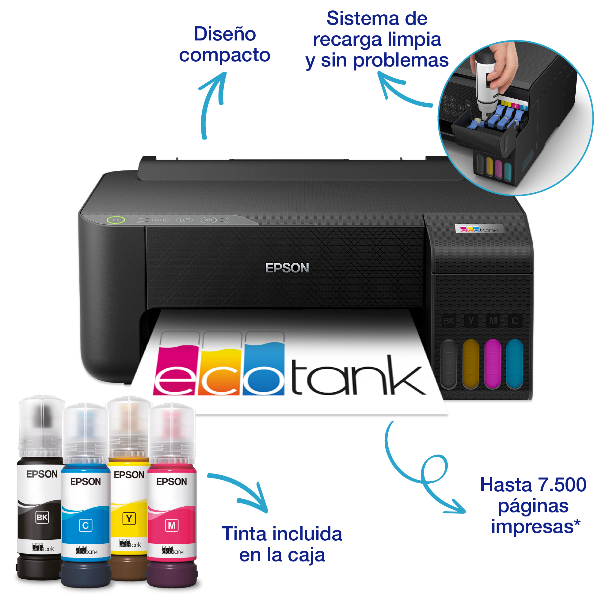 Impresora Epson ecotank con botellas de tinta. Flechas señalan características y tinta.