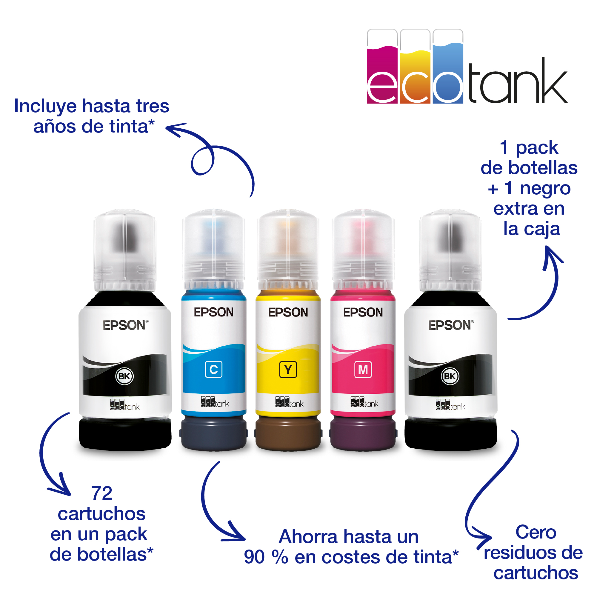 Botellas de tinta, con flechas y texto sobre ahorro de costes y reemplazo de cartuchos sobre fondo blanco.