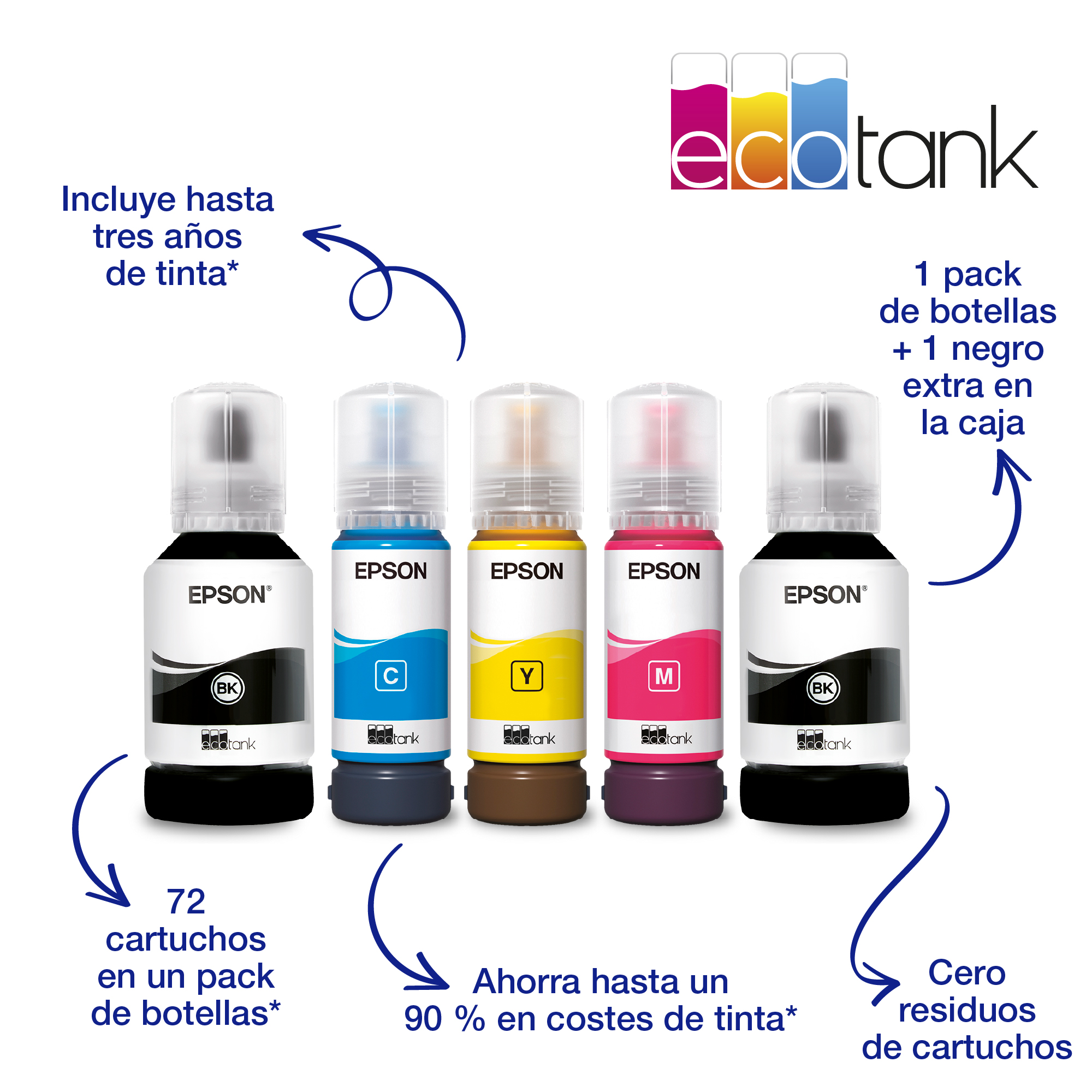 Cartuchos de tinta en botellas: negro, cian, amarillo, magenta.