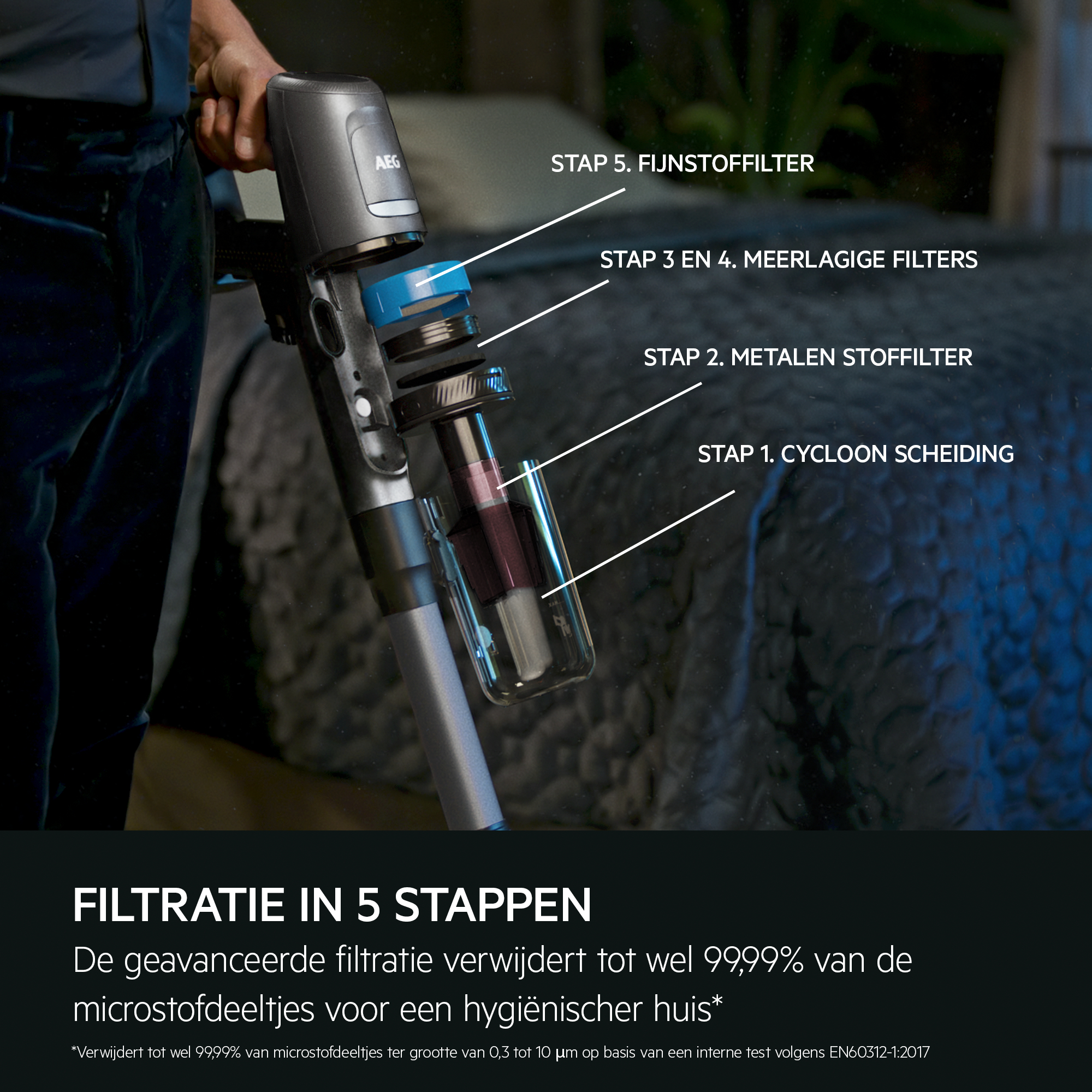 Vacuum cleaner with a transparent dust container.  Text and arrows indicate filtration steps.