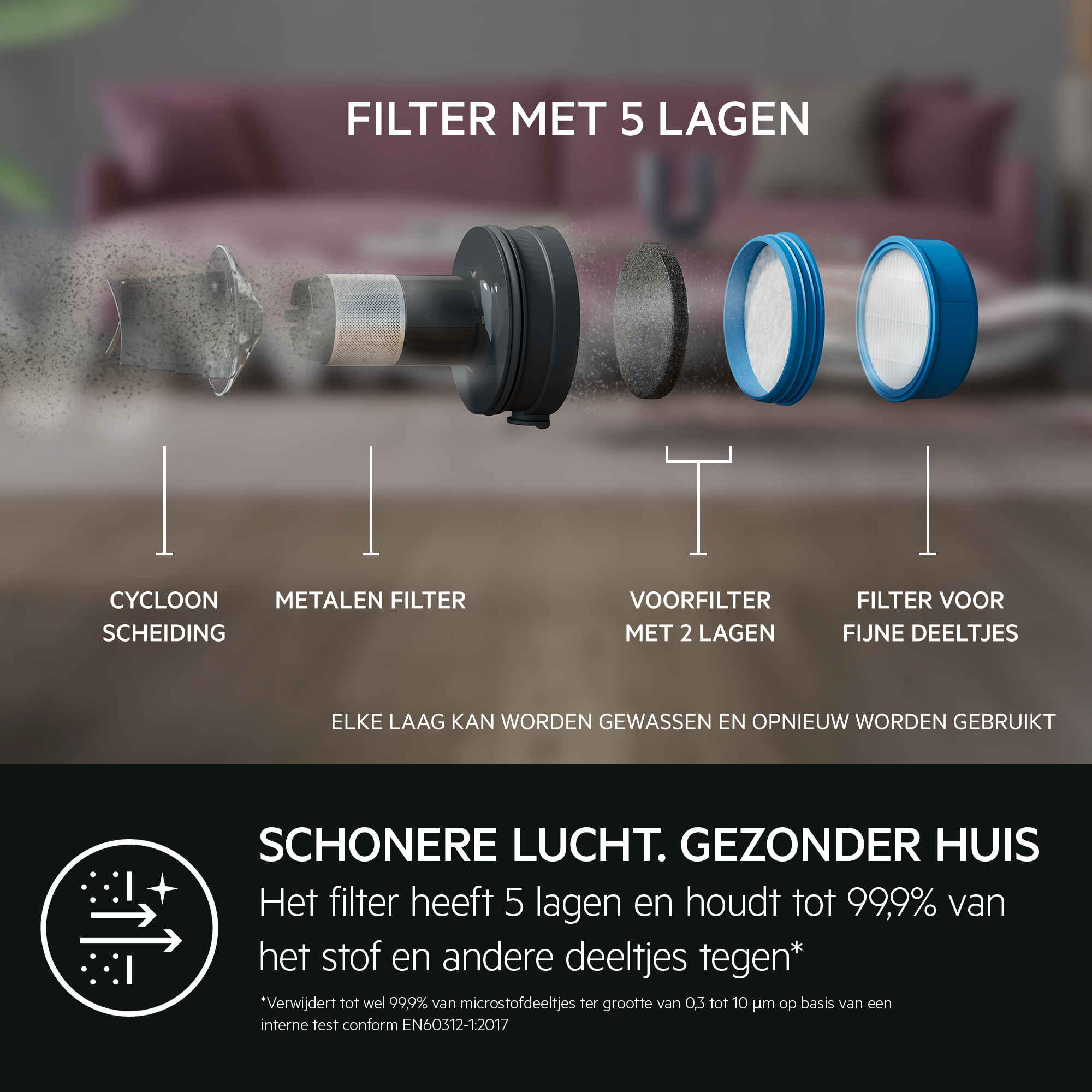 Diagram of a filter with 5 layers, with text in Dutch.
