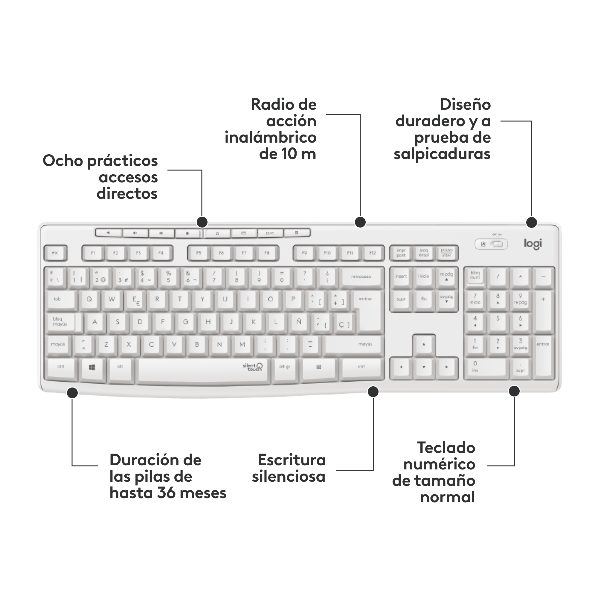 Un teclado inalámbrico blanco con etiquetas y anotaciones.