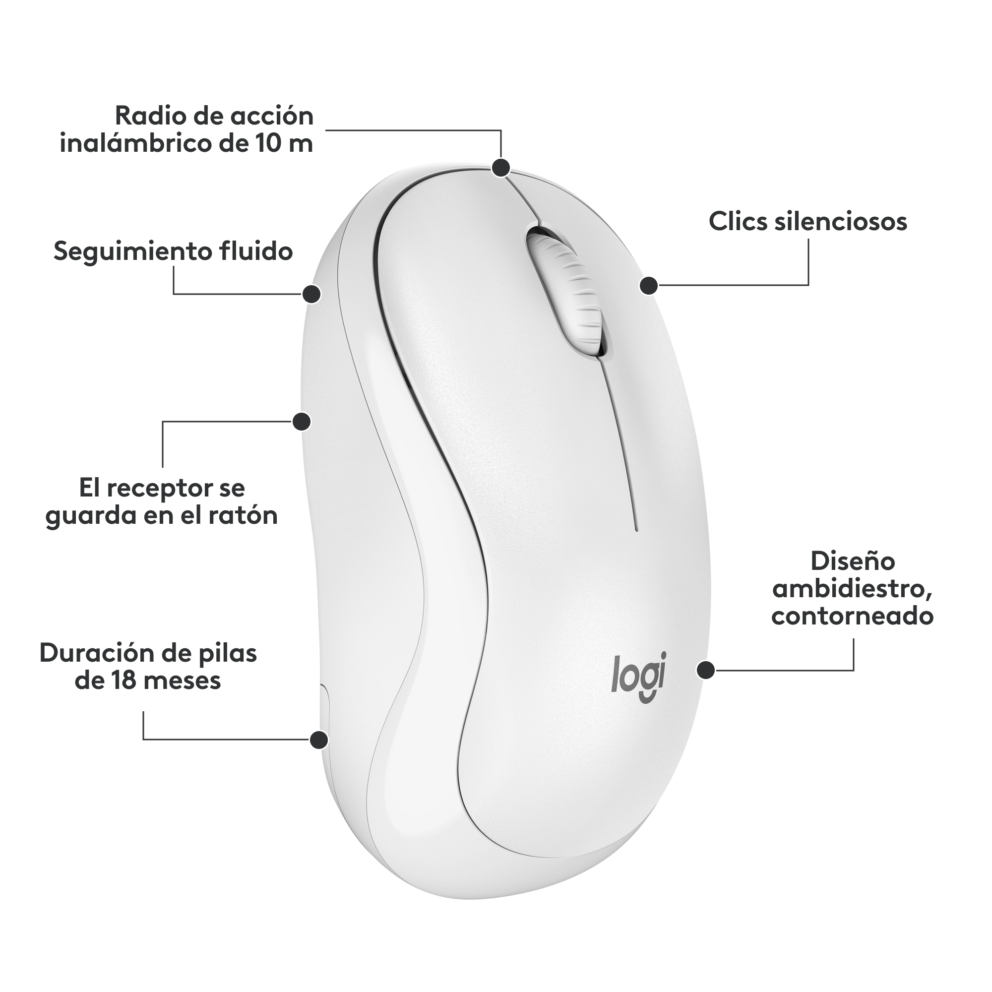 Ratón Logitech blanco, con etiquetas que señalan las características.
