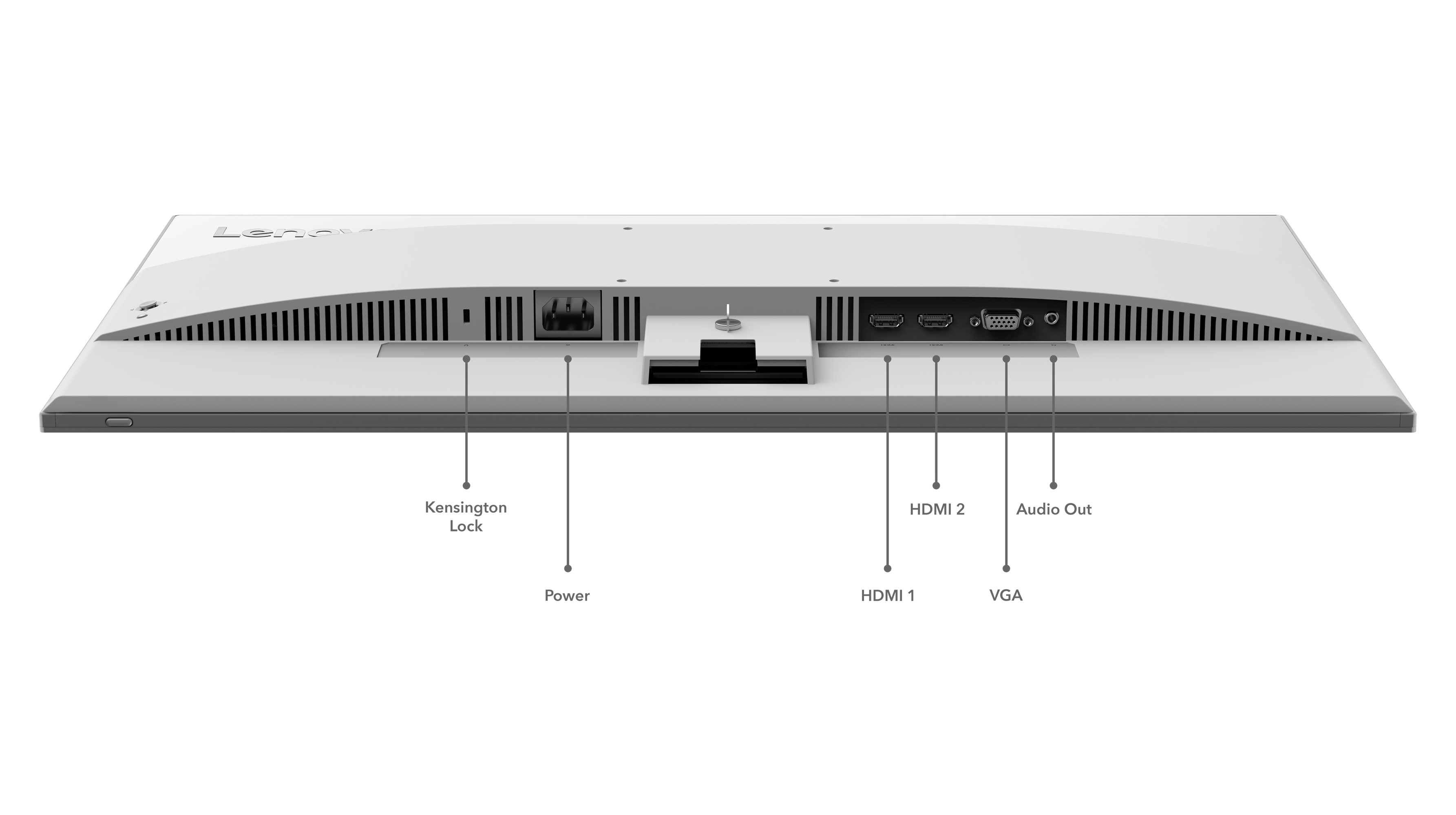 Rückseite eines weißen Lenovo-Monitors. Anschlüsse und Stecker sind beschriftet. Kensington-Lock sichtbar.
