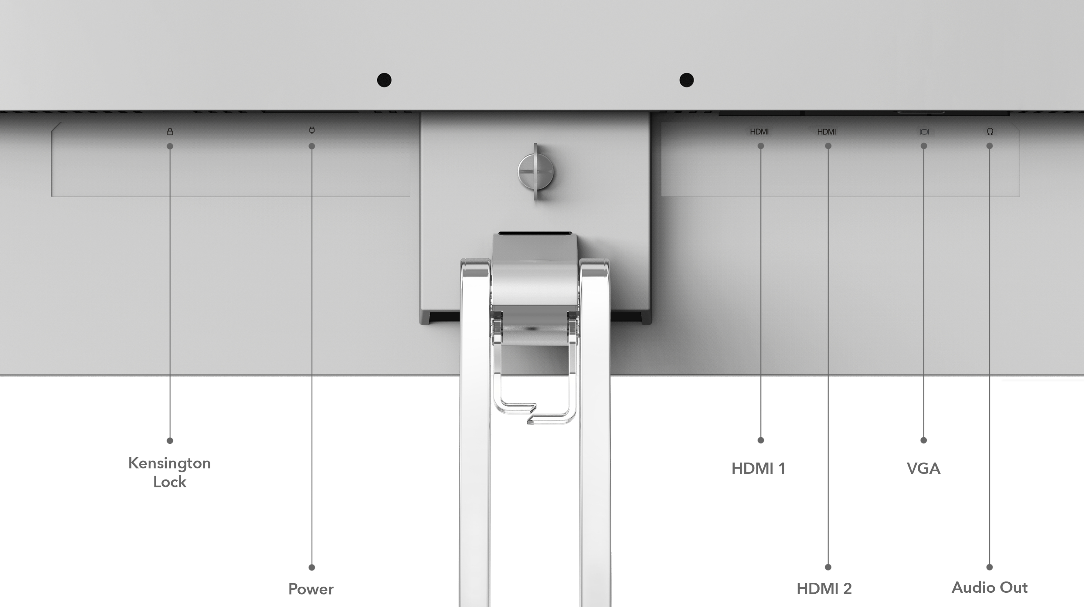 Rückseite eines weißen Monitors mit Anschlüssen. Enthält Kensington-Schloss, HDMI, VGA und Audioausgang.
