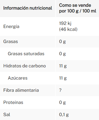 Tabla de información nutricional. Enumera energía, grasas, carbohidratos, azúcares, fibra, proteínas.