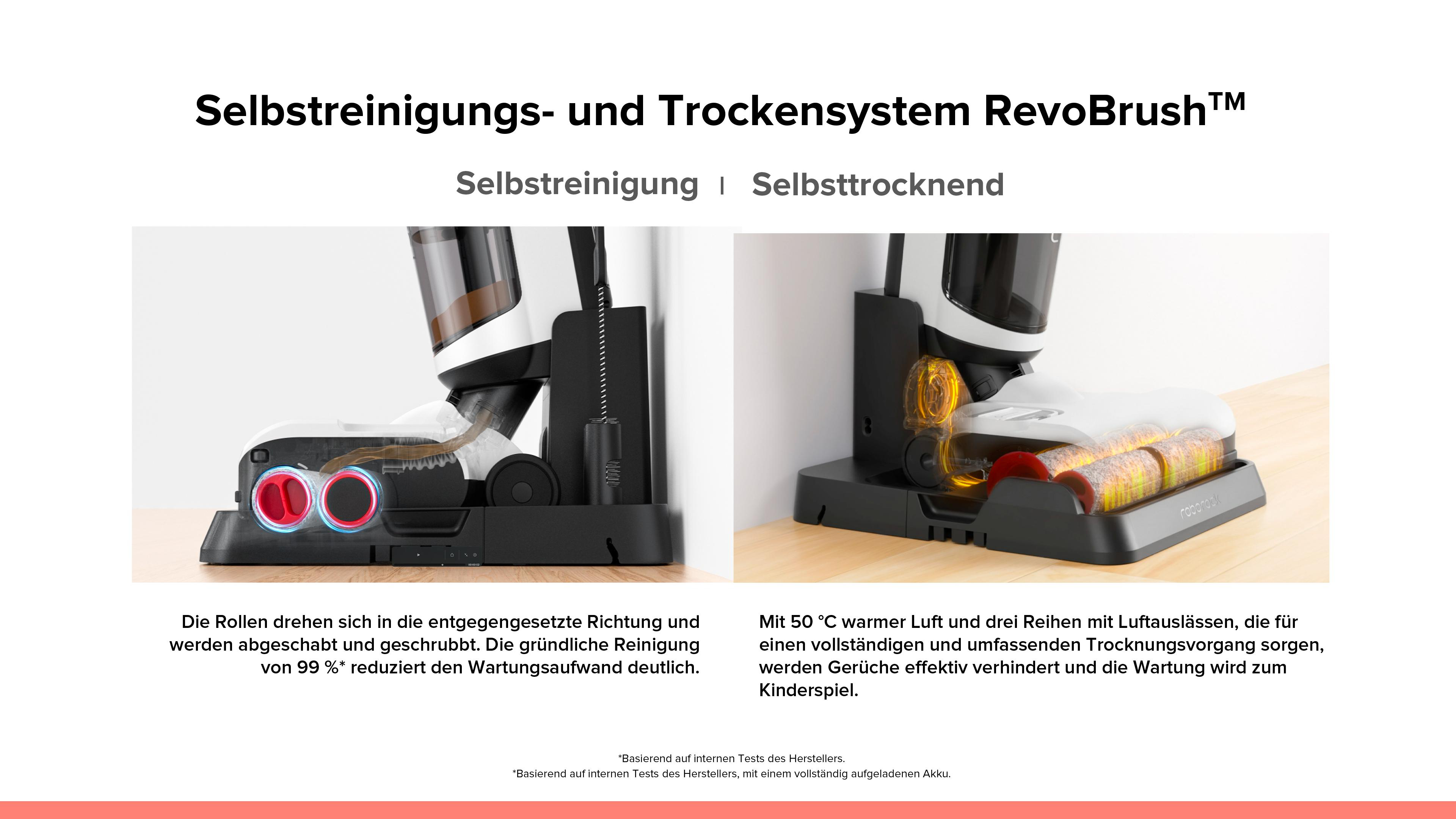 Bilder, die ein selbstreinigendes und trocknendes System eines Reinigungsgeräts mit Text zeigen.